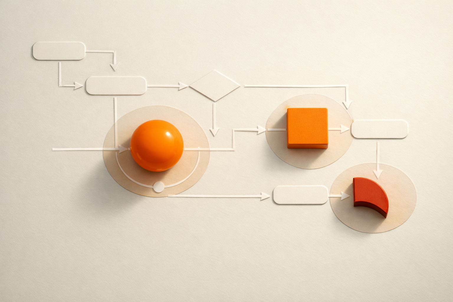 A cinematic, high-angle view of a real-world workflow map laid across a table: a large sheet divided into steps, with three objects (deep orange, mid orange, burnt brown) placed at different points—each symbolizing Sol, Terra, Luna. Key steps have subtle markers (like translucent discs or overlays) signifying bottlenecks or blocked paths. Warm light, abundant white space, no visible words or charts.